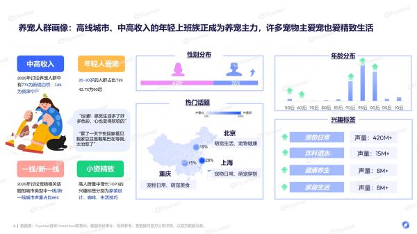 《2026宠物行业趋势报告》发布：宠物经济浪潮下的需求与机会