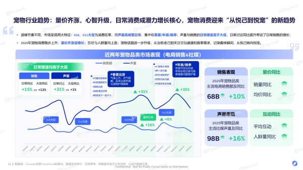 《2026宠物行业趋势报告》发布：宠物经济浪潮下的需求与机会