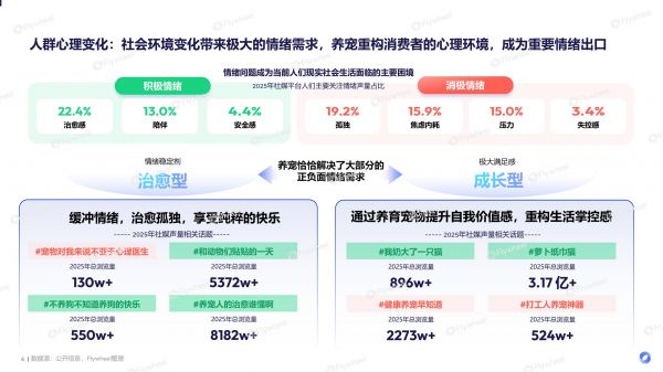 《2026宠物行业趋势报告》发布：宠物经济浪潮下的需求与机会