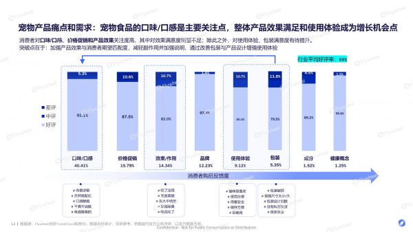 《2026宠物行业趋势报告》发布：宠物经济浪潮下的需求与机会