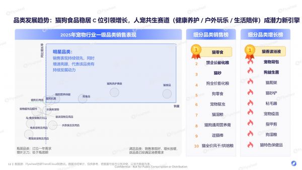 《2026宠物行业趋势报告》发布：宠物经济浪潮下的需求与机会