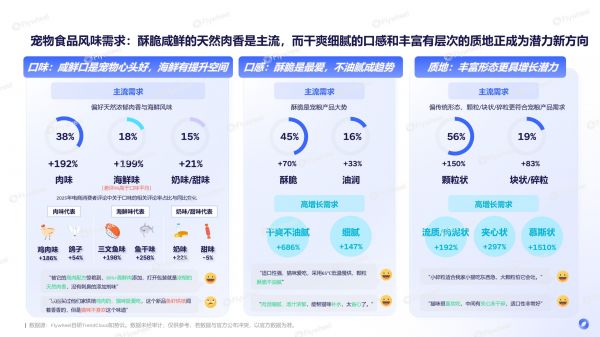 《2026宠物行业趋势报告》发布：宠物经济浪潮下的需求与机会