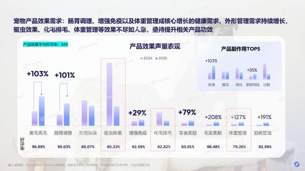 《2026宠物行业趋势报告》发布：宠物经济浪潮下的需求与机会
