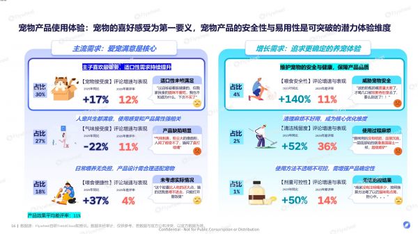 《2026宠物行业趋势报告》发布：宠物经济浪潮下的需求与机会