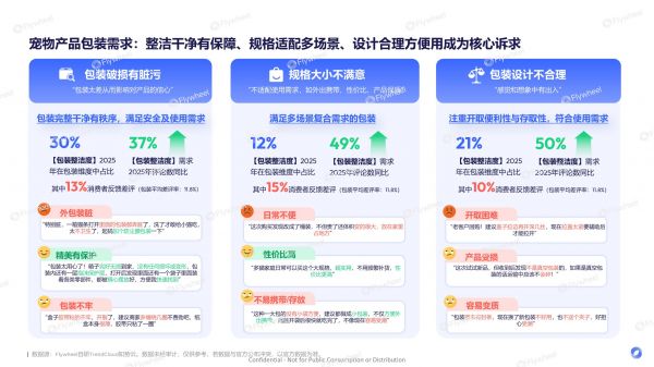 《2026宠物行业趋势报告》发布：宠物经济浪潮下的需求与机会