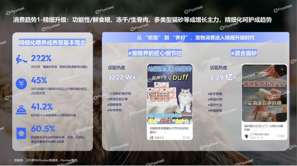 《2026宠物行业趋势报告》发布：宠物经济浪潮下的需求与机会