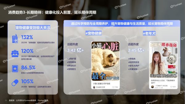 《2026宠物行业趋势报告》发布：宠物经济浪潮下的需求与机会
