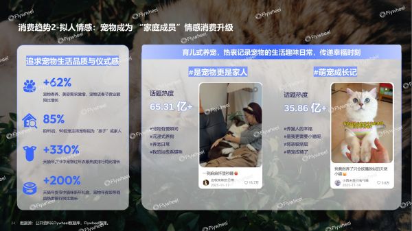 《2026宠物行业趋势报告》发布：宠物经济浪潮下的需求与机会