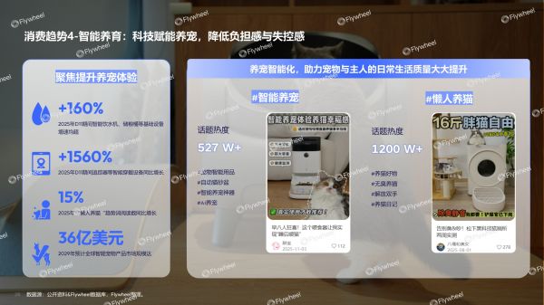《2026宠物行业趋势报告》发布：宠物经济浪潮下的需求与机会