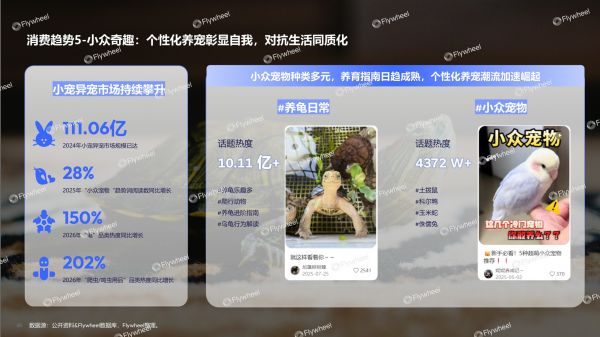 《2026宠物行业趋势报告》发布：宠物经济浪潮下的需求与机会