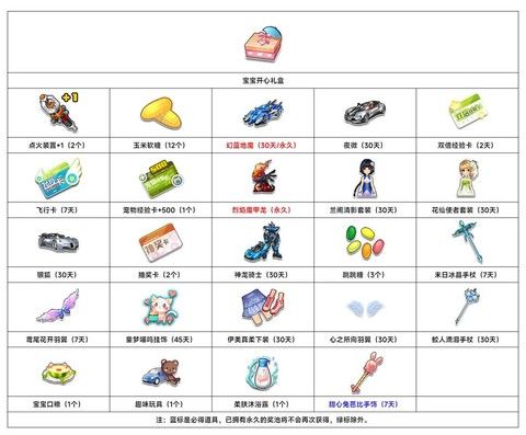 qq飞车什么道具开宠物[图1]