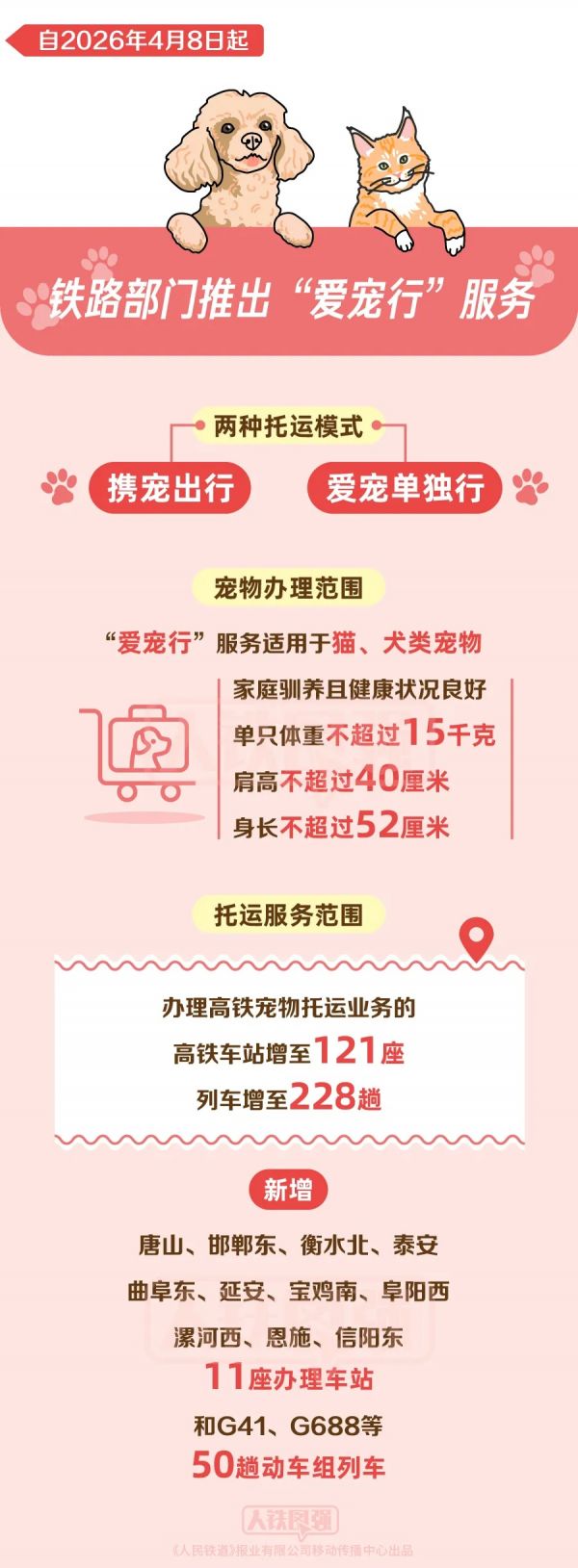 带宠物坐高铁更轻松！“爱宠行”服务今起实行