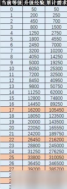 梦幻西游宠物怎么升级？全面解析各阶段高效养成路径