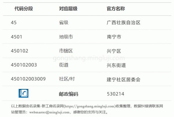 行政区划代码450102003009详情解析