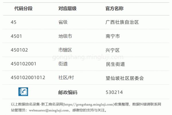 行政区划代码450102001012详情解析