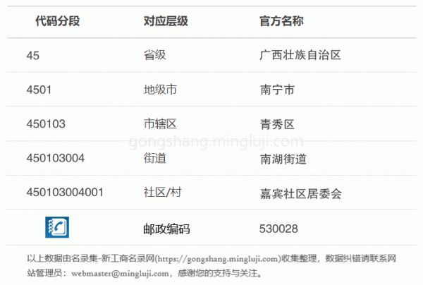 行政区划代码450103004001详情解析