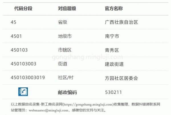 行政区划代码450103003019详情解析