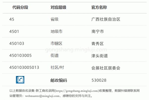 行政区划代码450103005013详情解析