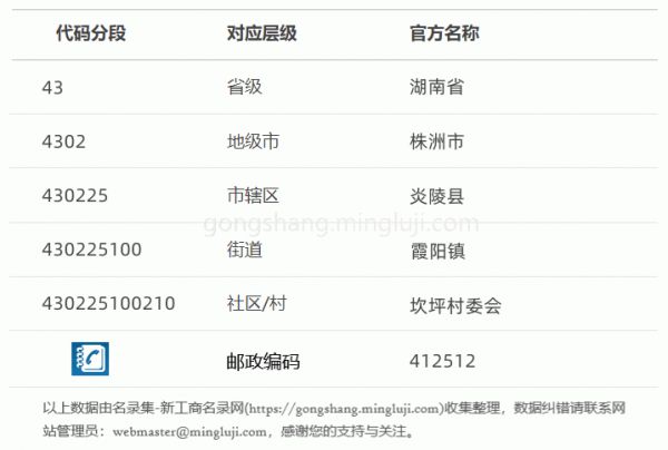 行政区划代码430225100210详情解析