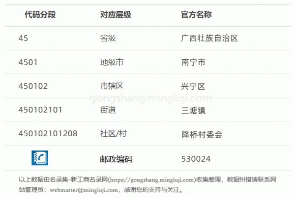 行政区划代码450102101208详情解析