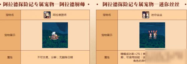 《DNF》迷你丝丝宠物礼盒获得方法