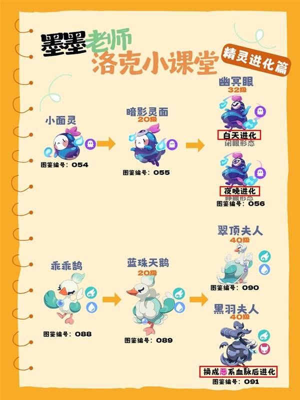 《洛克王国世界》全隐藏进化条件整理