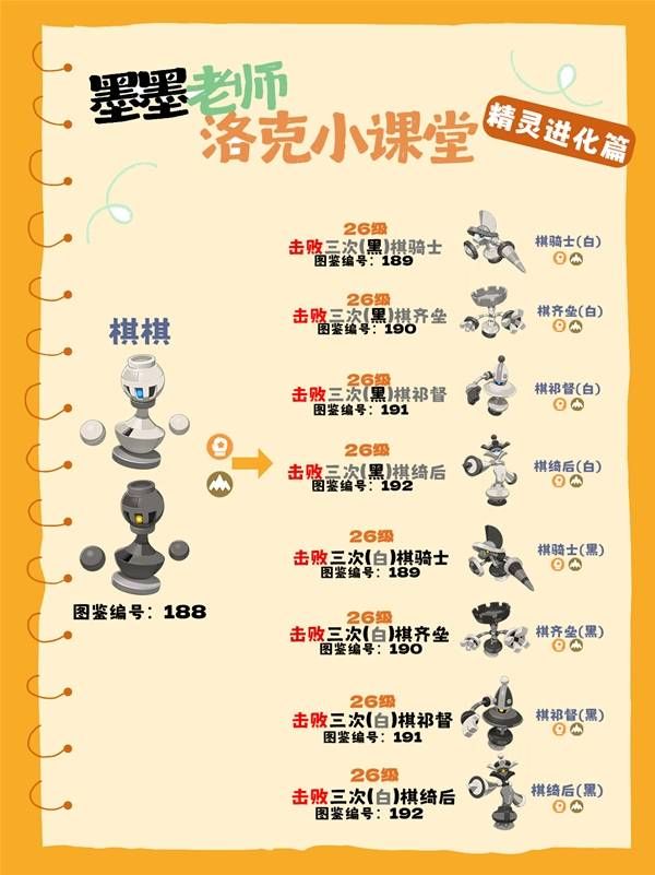 《洛克王国世界》全隐藏进化条件整理