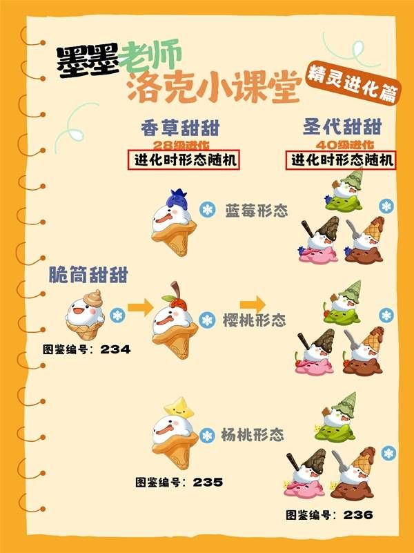 《洛克王国世界》全隐藏进化条件整理