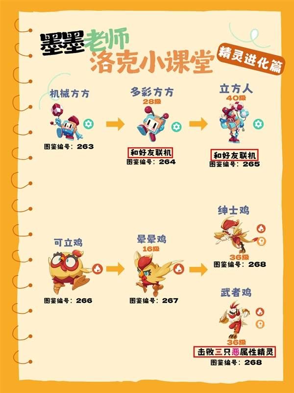 《洛克王国世界》全隐藏进化条件整理