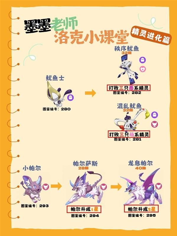 《洛克王国世界》全隐藏进化条件整理