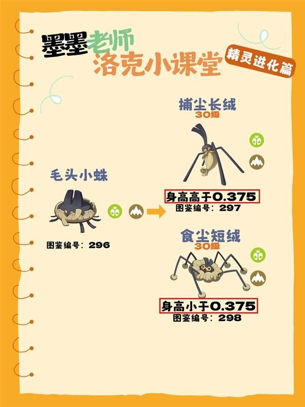 《洛克王国世界》全隐藏进化条件整理