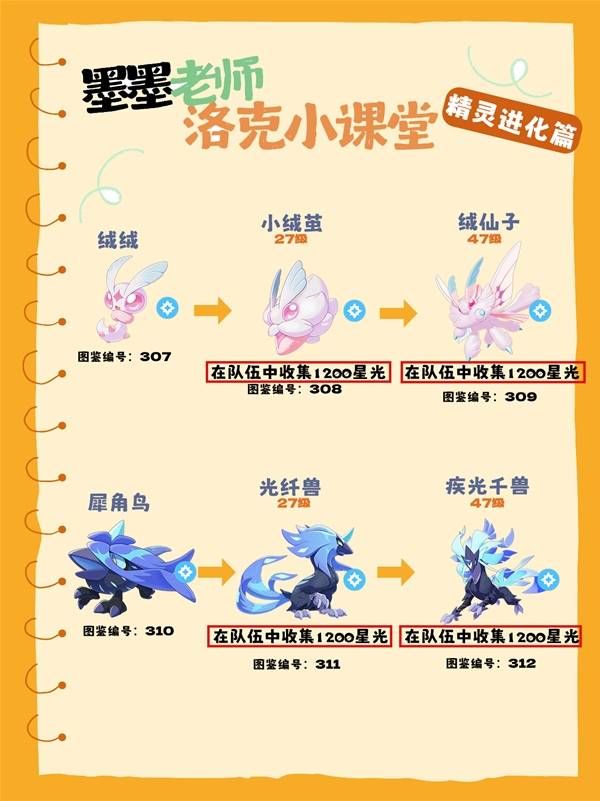 《洛克王国世界》全隐藏进化条件整理