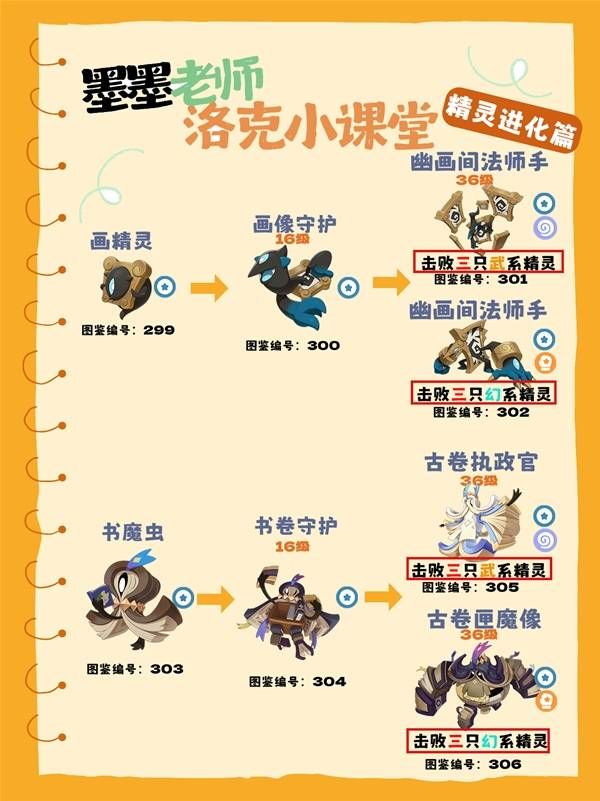 《洛克王国世界》全隐藏进化条件整理