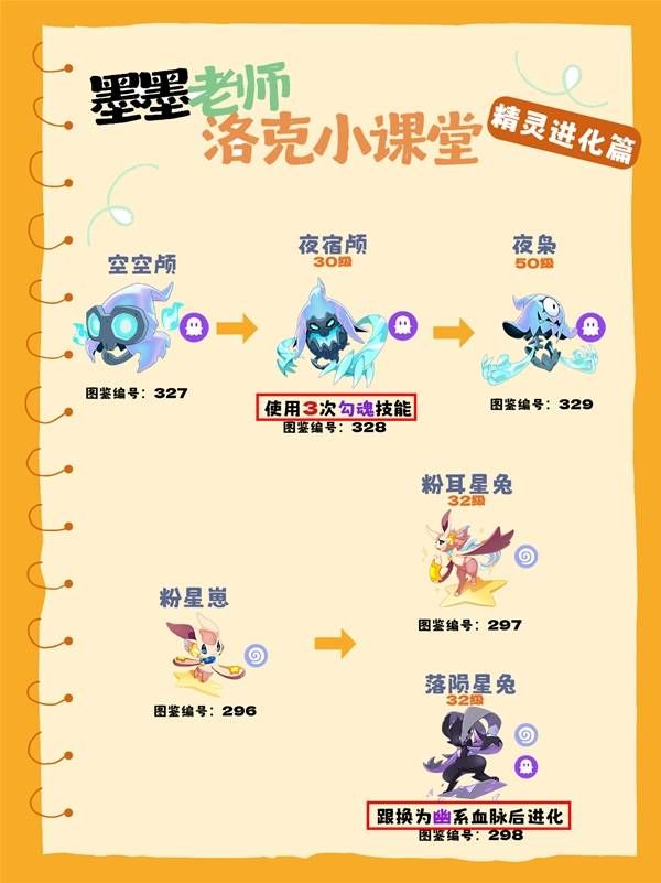 《洛克王国世界》全隐藏进化条件整理