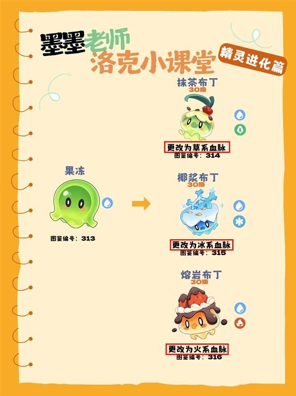 《洛克王国世界》全隐藏进化条件整理