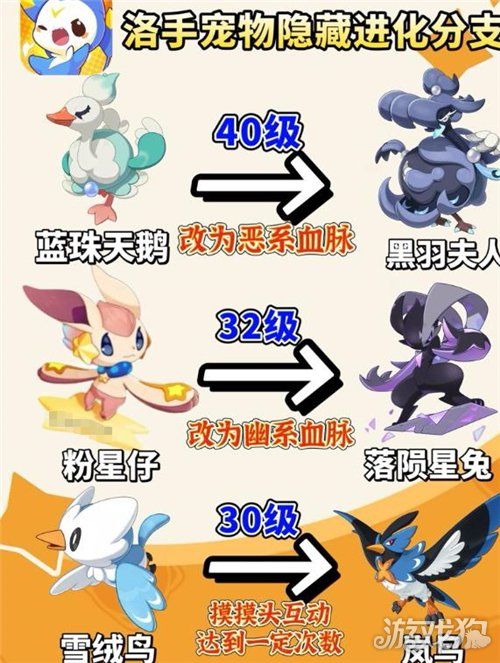 洛克王国世界隐藏精灵怎么获得-7