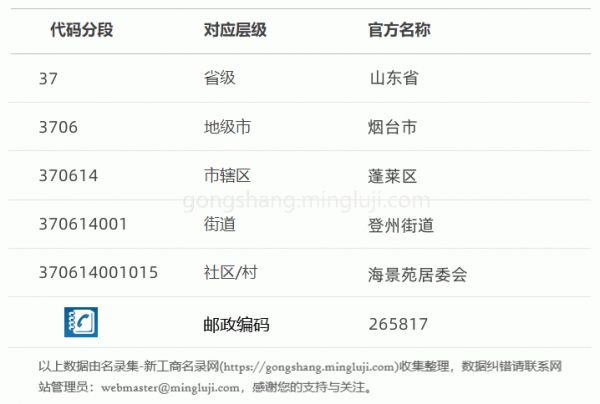 行政区划代码370614001015详情解析