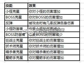 暗黑战神宠物技能属性解析
