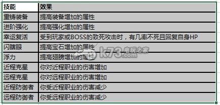暗黑战神宠物技能属性解析