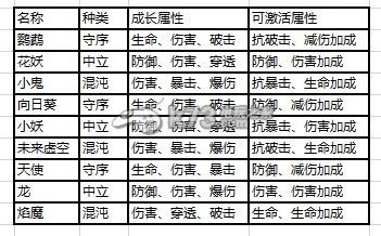 暗黑战神宠物技能属性解析