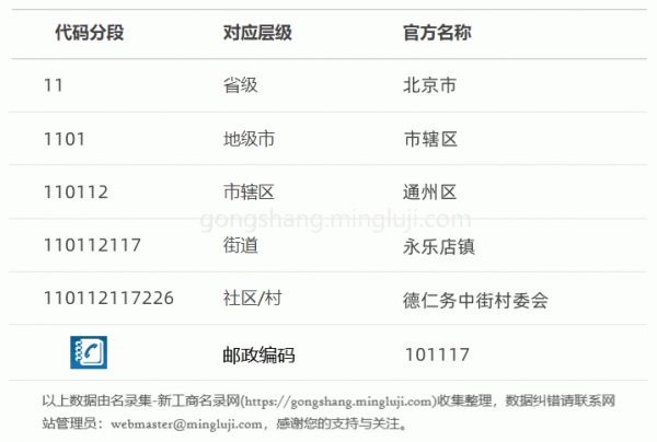 行政区划代码110112117226详情解析