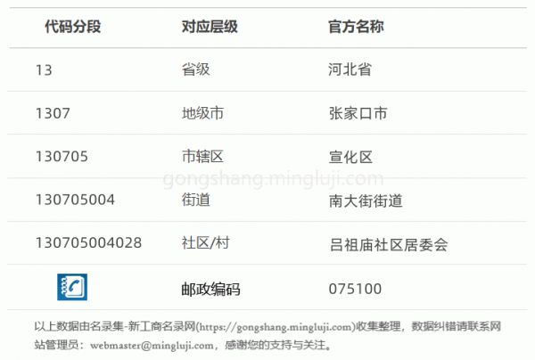 行政区划代码130705004028详情解析