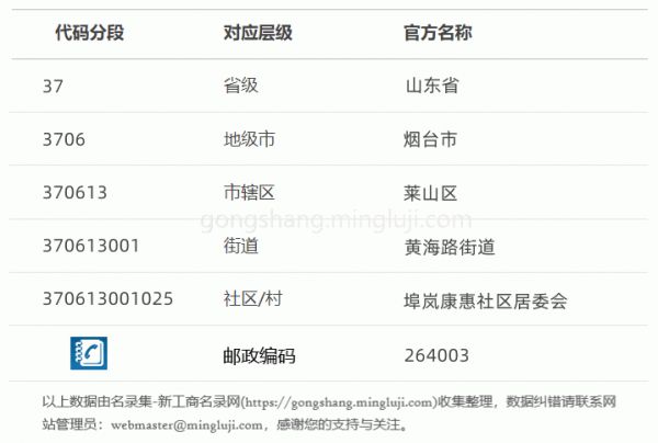 行政区划代码370613001025详情解析