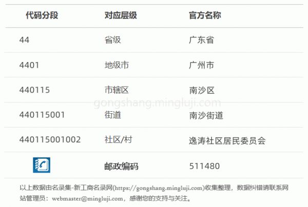 行政区划代码440115001002详情解析
