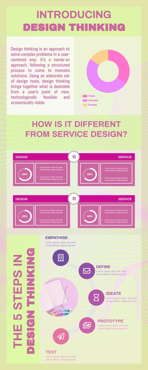 Infographic template: 5 Steps In Design Thinking (Created by InfoART's Infographic marker)