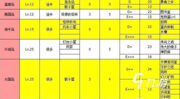 大航海探险物语副本掉落什么 大航海探险物语副本掉落一览