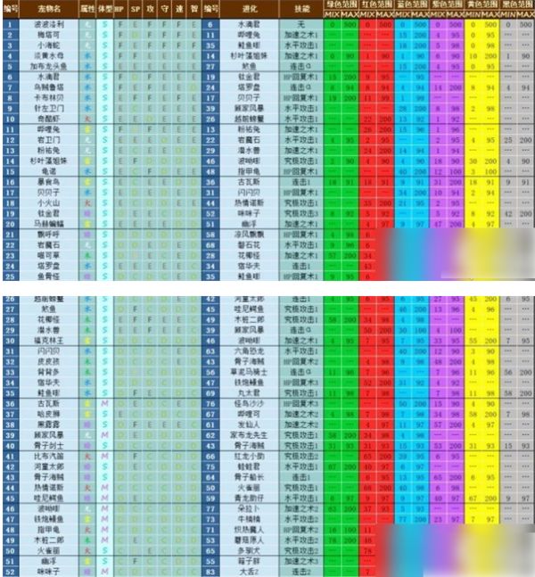 大航海探险物语宠物进化表通关攻略一览_wishdown.com
