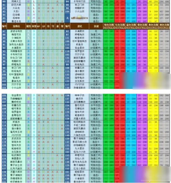 大航海探险物语宠物进化表通关攻略一览_wishdown.com