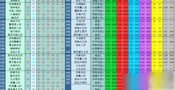 大航海探险物语宠物进化表通关攻略一览_wishdown.com