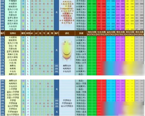 大航海探险物语宠物进化表通关攻略一览_wishdown.com